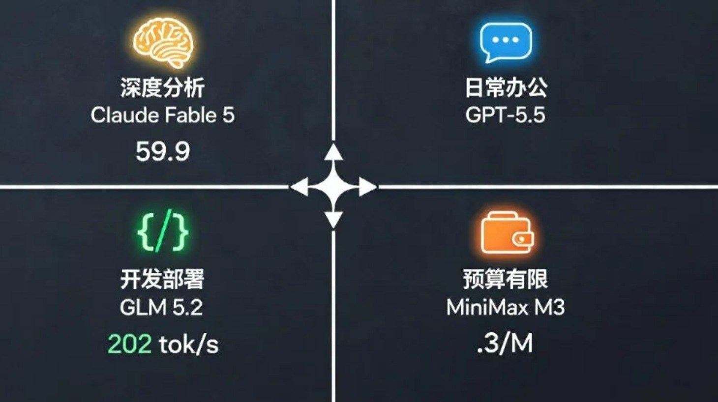 全球AI调用量份额分布图