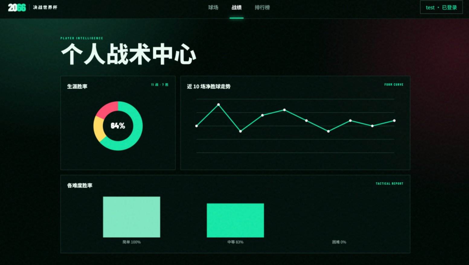 GPT-5.6 Sol 足球游戏界面截图
